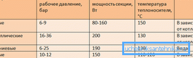 Теплова потужність біметалевих опалювачів на висоті Теплова потужність біметалевих опалювачів на висоті