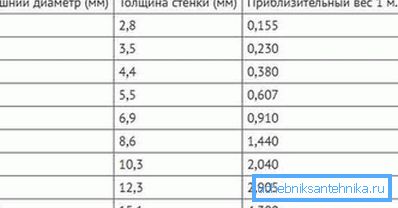 типорозміри PN20 типорозміри PN20