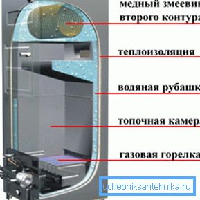 Типова схема пристрою газового котла Типова схема пристрою газового котла