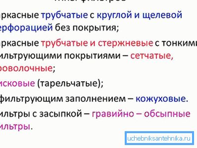 типи фільтрів типи фільтрів