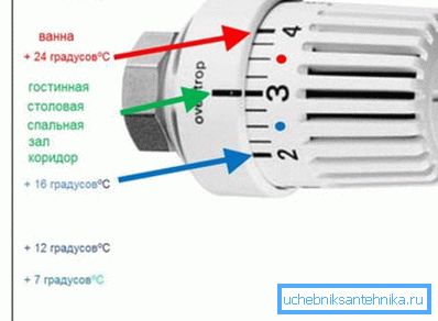 Точну температуру виставити не вийде, тільки орієнтовне значення Точну температуру виставити не вийде, тільки орієнтовне значення