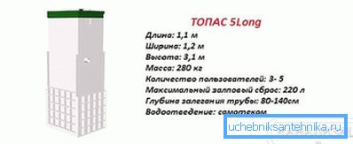 тисячі сто вісімдесят п'ять Топас 5 long характеристики