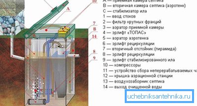 схема пристрою