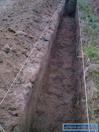 Траншея для водопроводу Траншея для водопроводу