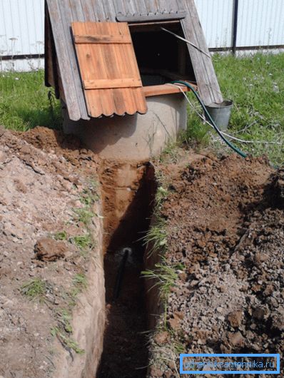 Траншея для водопроводу Траншея для водопроводу