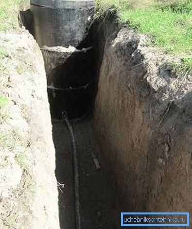 Траншея для зимового водопроводу Траншея для зимового водопроводу