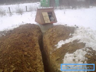 Траншея від колодязя Траншея від колодязя