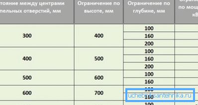 Вимоги вітчизняного нормативу Вимоги вітчизняного нормативу