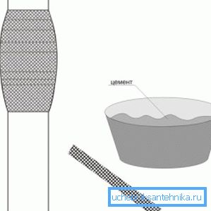 цементний бандаж цементний бандаж
