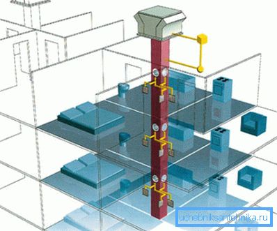 Централізована механічна система вентиляції Централізована механічна система вентиляції