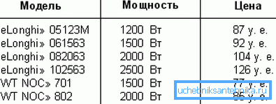 Ціну низькою не назвеш при всьому бажанні Ціну низькою не назвеш при всьому бажанні