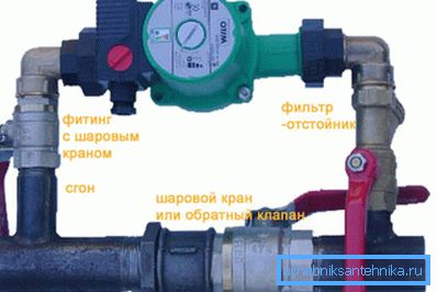 Циркуляційний насос з кранами і фільтром. Циркуляційний насос з кранами і фільтром.