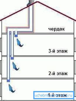 Тут ви можете побачити варіант схеми для триповерхового будинку з горищем Тут ви можете побачити варіант схеми для триповерхового будинку з горищем