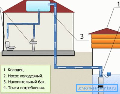Враховуємо всі точки споживання Враховуємо всі точки споживання