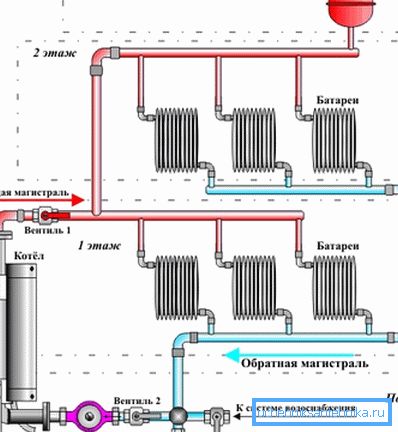 Вдале місце інсталяції на схемі. Вдале місце інсталяції на схемі.