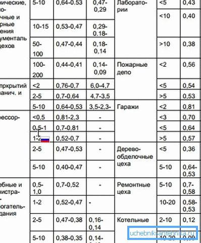 Питома теплова характеристика опалення Питома теплова характеристика опалення