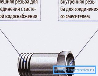 подовжувач подовжувач