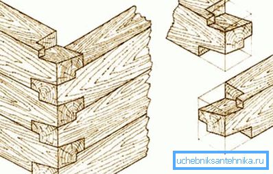 Кутове з'єднання в лапу Кутове з'єднання в лапу