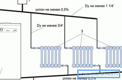 Кути нахилу труб і їх діаметри.