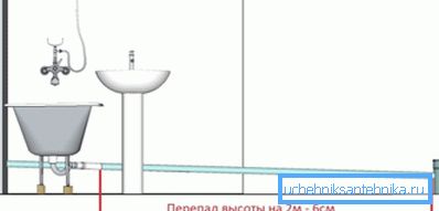 Ухил для каналізаційних труб всередині приміщень розраховується досить просто Ухил для каналізаційних труб всередині приміщень розраховується досить просто