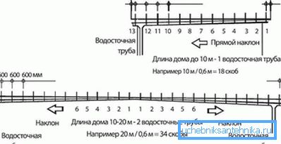 2770 Ухил ринви