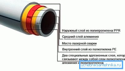 Універсальні поліпропіленові труби PPR Універсальні поліпропіленові труби PPR