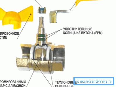 Ущільнювальні кільця кульового крана. Ущільнювальні кільця кульового крана.
