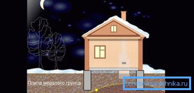 Рівень промерзання грунту Рівень промерзання грунту