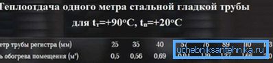 Рівень тепловіддачі. Рівень тепловіддачі.