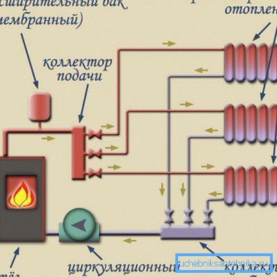 Установка колекторів на подачу і обратку