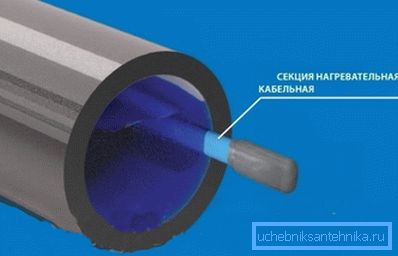 Установка нагрівального кабелю всередині труби Установка нагрівального кабелю всередині труби