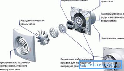 Установка зворотного клапана на вентиляцію дозволяє закрити доступ атмосферного повітря при відключенні вентилятора Установка зворотного клапана на вентиляцію дозволяє закрити доступ атмосферного повітря при відключенні вентилятора