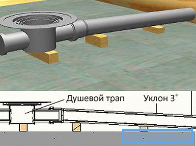 Установка зливного трапа і каналізаційних труб.