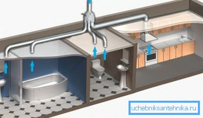 Установка вентиляційної системи в квартирі Установка вентиляційної системи в квартирі
