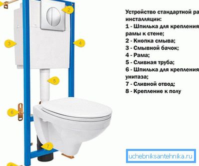 3963 пристрій інсталяції