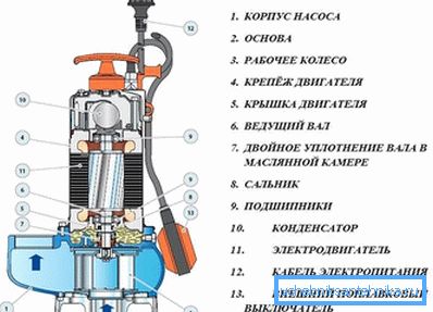 1 163 Пристрій фекального насоса
