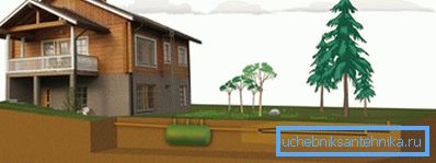 Пристрій зовнішньої каналізації Пристрій зовнішньої каналізації