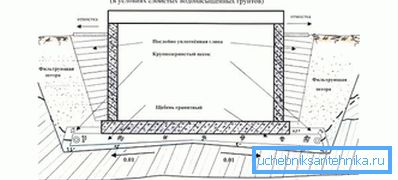 1213 Пристрій пластового дренажу в водонасичених грунтах