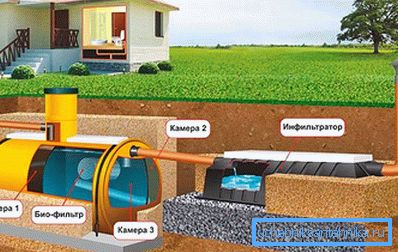 Пристрій септика для заміського будинку