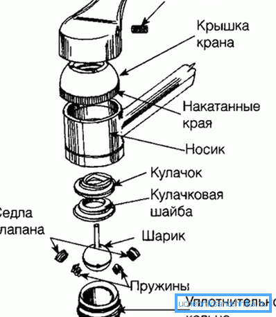 Пристрій