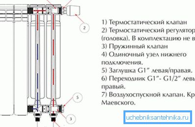 Пристрій алюмінієвого радіатора опалення для його підключення Пристрій алюмінієвого радіатора опалення для його підключення