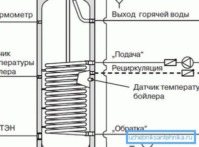 Пристрій ємнісного водонагрівача Пристрій ємнісного водонагрівача