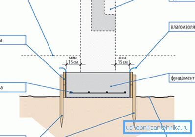 Пристрій фундаменту димоходу Пристрій фундаменту димоходу