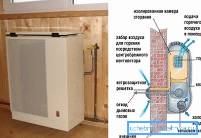 Пристрій газового конвектора Пристрій газового конвектора