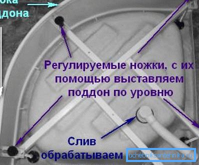 Пристрій каркаса для глибоких моделей Пристрій каркаса для глибоких моделей