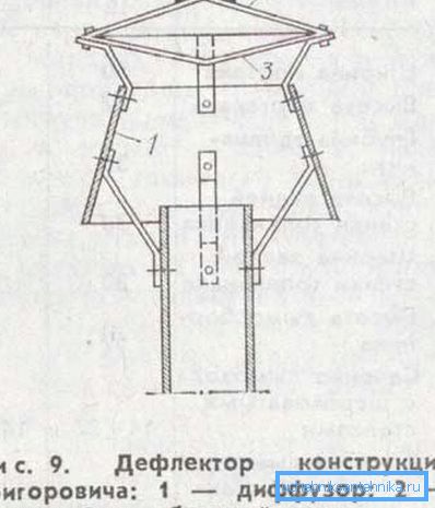 Пристрій конструкції Григоровича. Пристрій конструкції Григоровича.