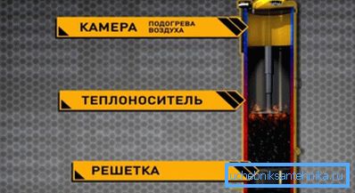 Пристрій котла Стропува Пристрій котла Стропува