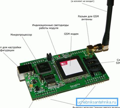Пристрій модуля з GSM. Пристрій модуля з GSM.