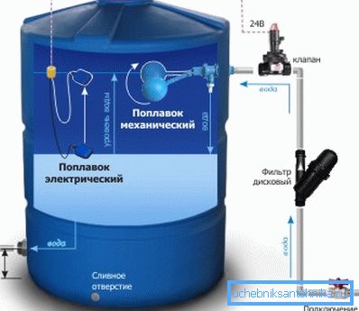 Пристрій накопичувального бака для води. Пристрій накопичувального бака для води.
