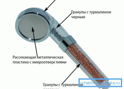 Пристрій насадки з турмаліном Пристрій насадки з турмаліном